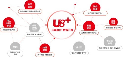 擁抱數(shù)據(jù)紅利，智領(lǐng)企業(yè)未來 U8+數(shù)智伴侶峰會為管理咨詢賦能